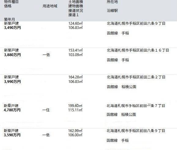札幌市手稲区前田新築建売住宅販売事例一覧