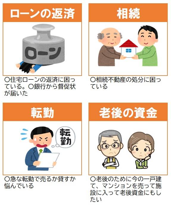 買取りサービスを行う場合の理由を4つ説明しております。